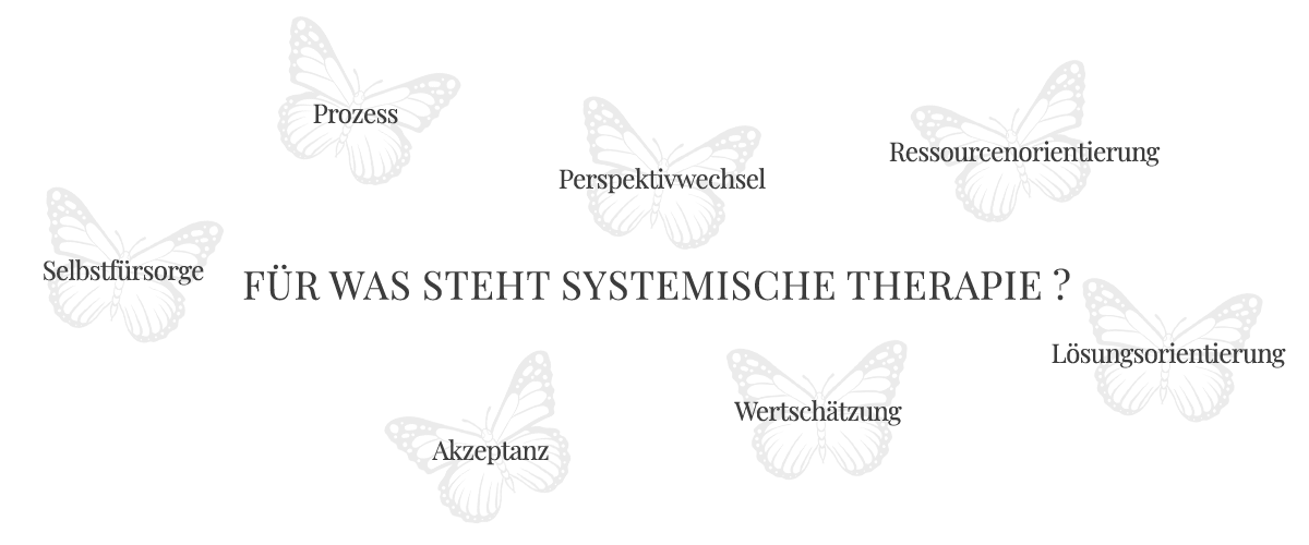 https://xn--raupengeflster-psb.de/wp-content/uploads/2025/11/Raupengefluester-Systemische-Therapie.png